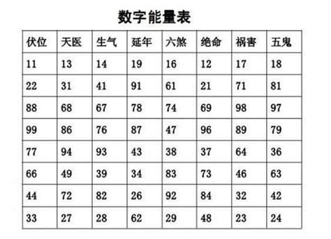 數字磁場算法